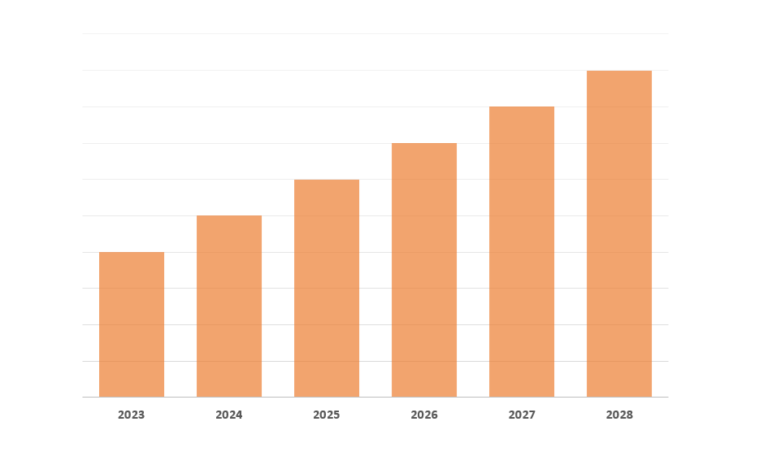 日本のロジウム市場規模、需要、成長、予測2023-2028