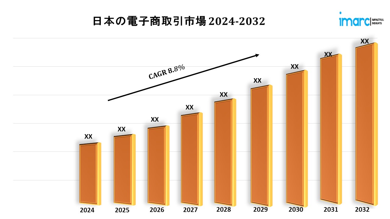 日本の電子商取引市場
