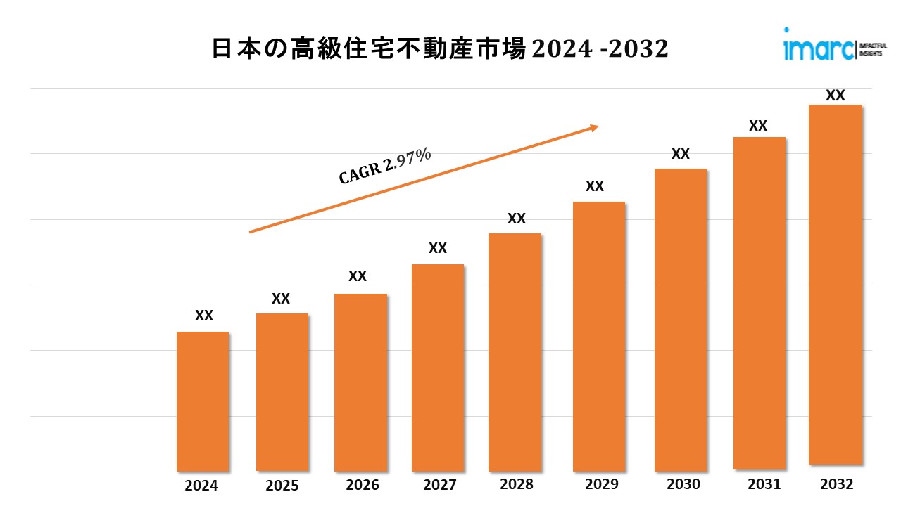 日本の高級住宅不動産市場