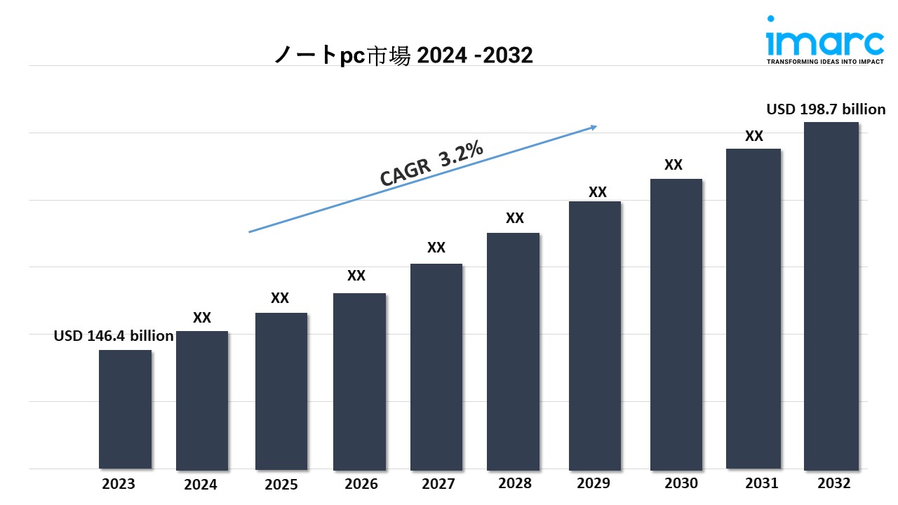 ノートpc市場