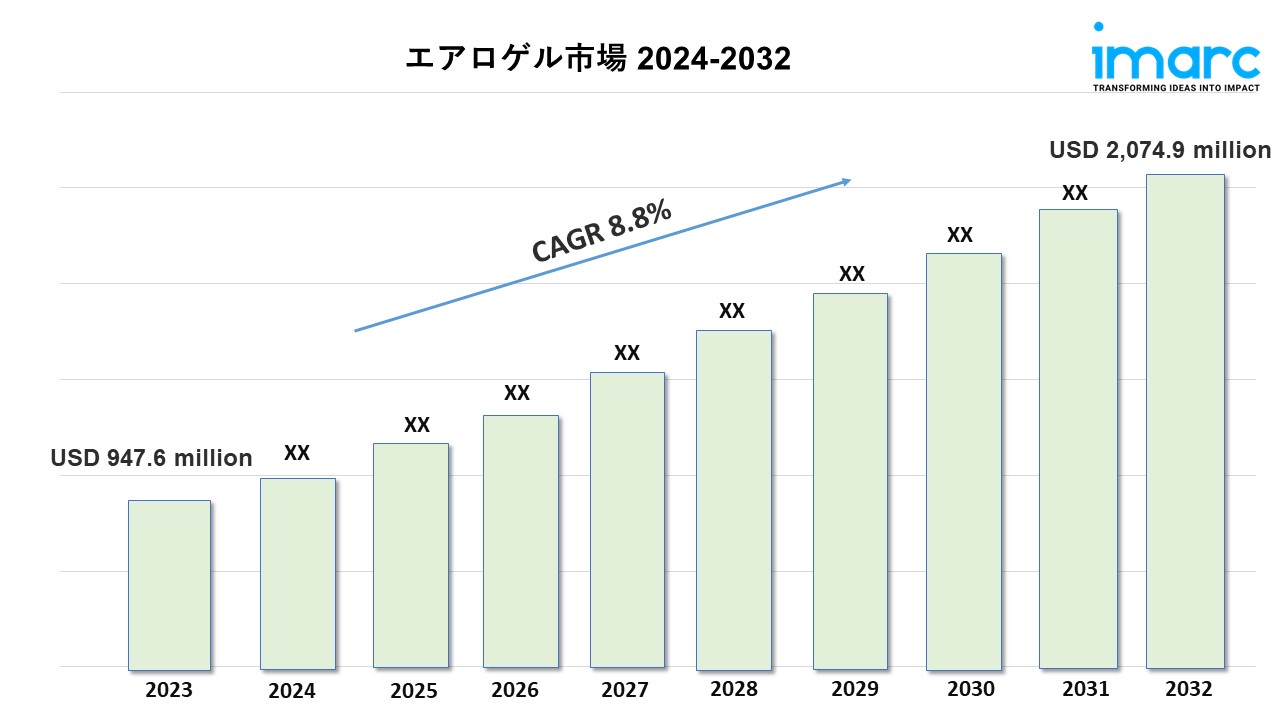 エアロゲル市場