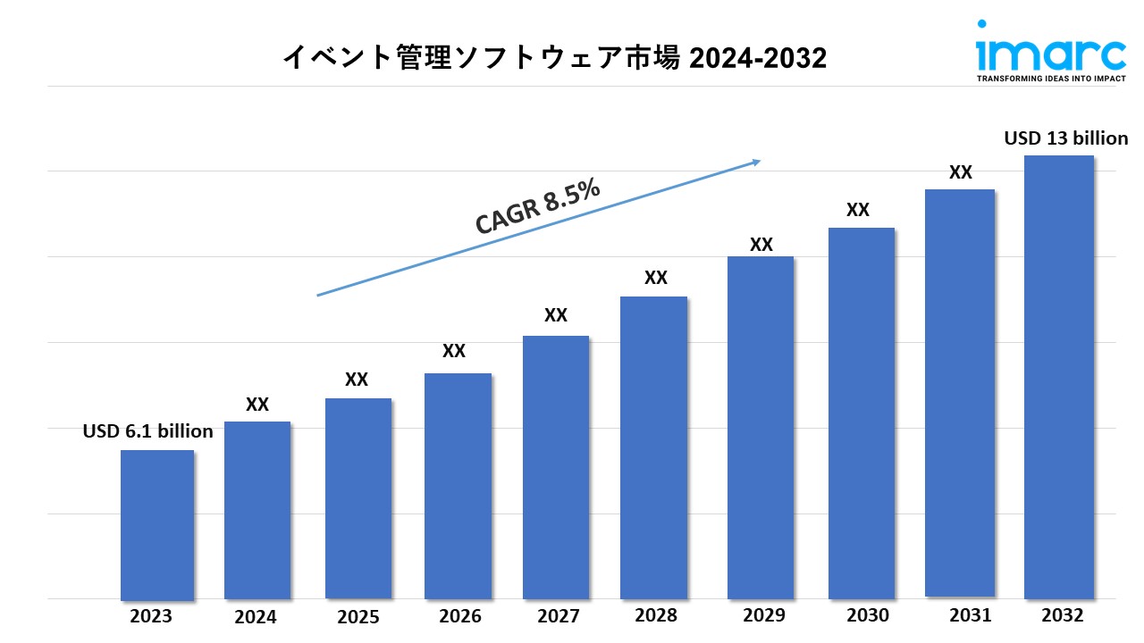 イベント管理ソフトウェア市場