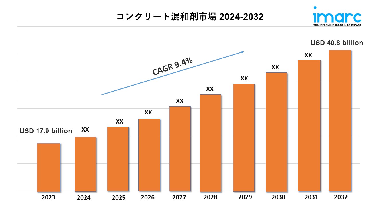 コンクリート混和剤市場 報告