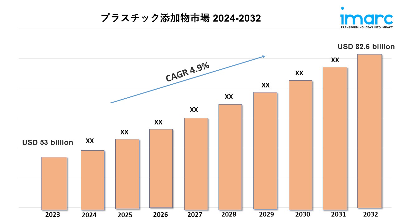 プラスチック添加物市場