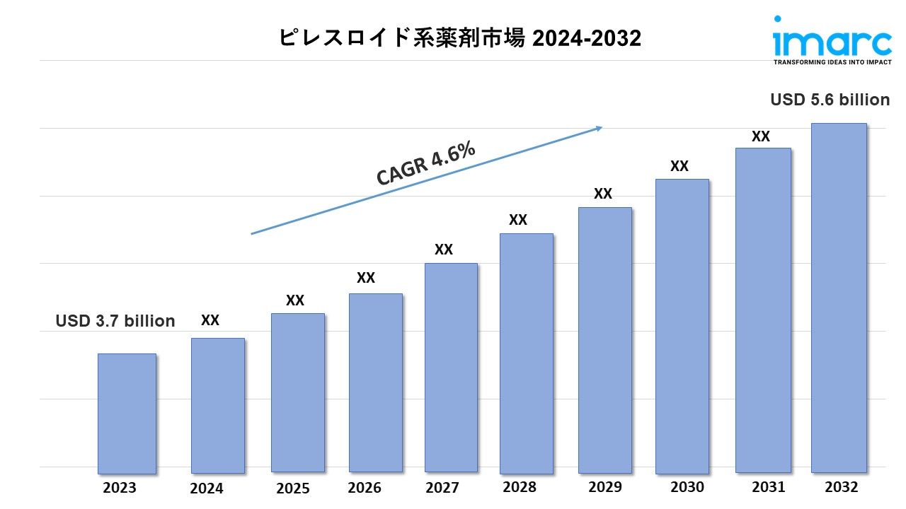 ピレスロイド系薬剤市場