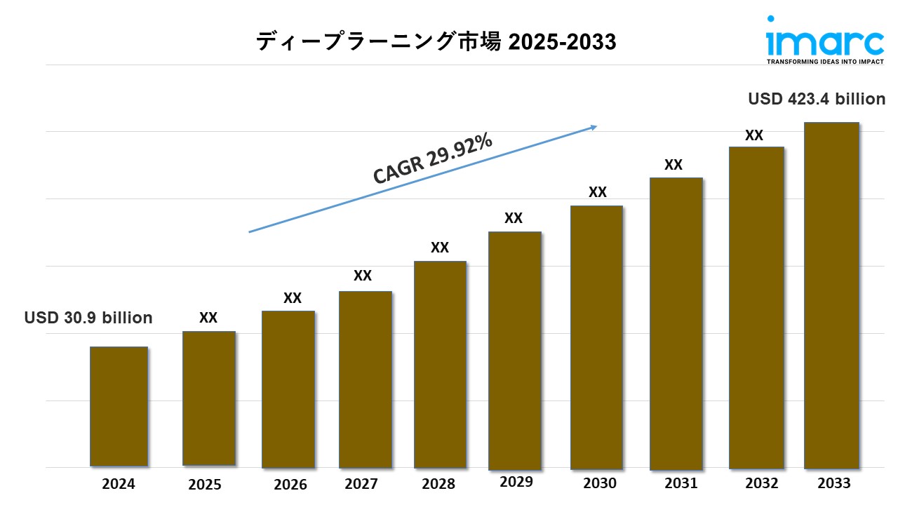 ディープラーニング市場