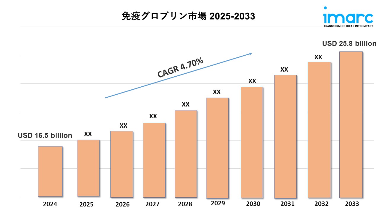 免疫グロブリン市場
