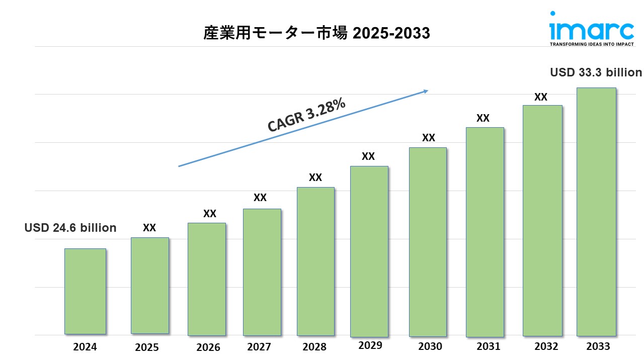 産業用モーター市場
