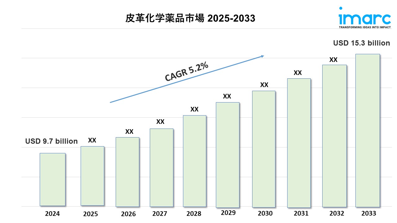 皮革化学薬品市場