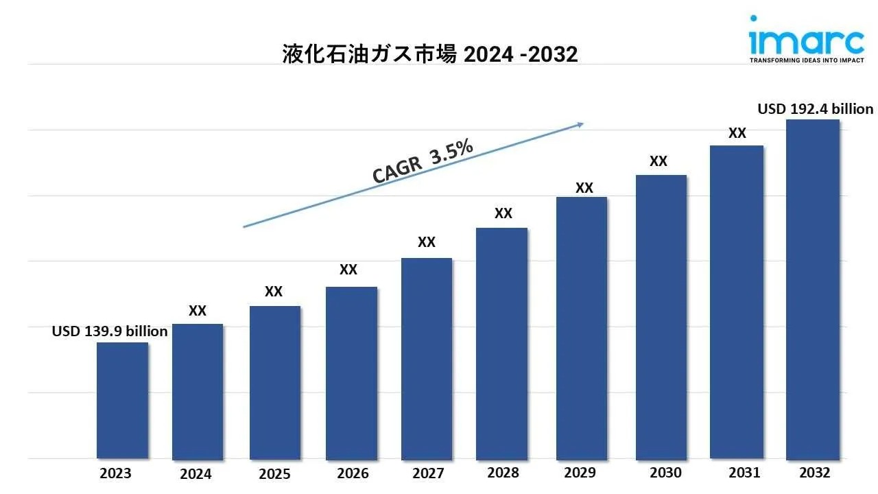液化石油ガス市場