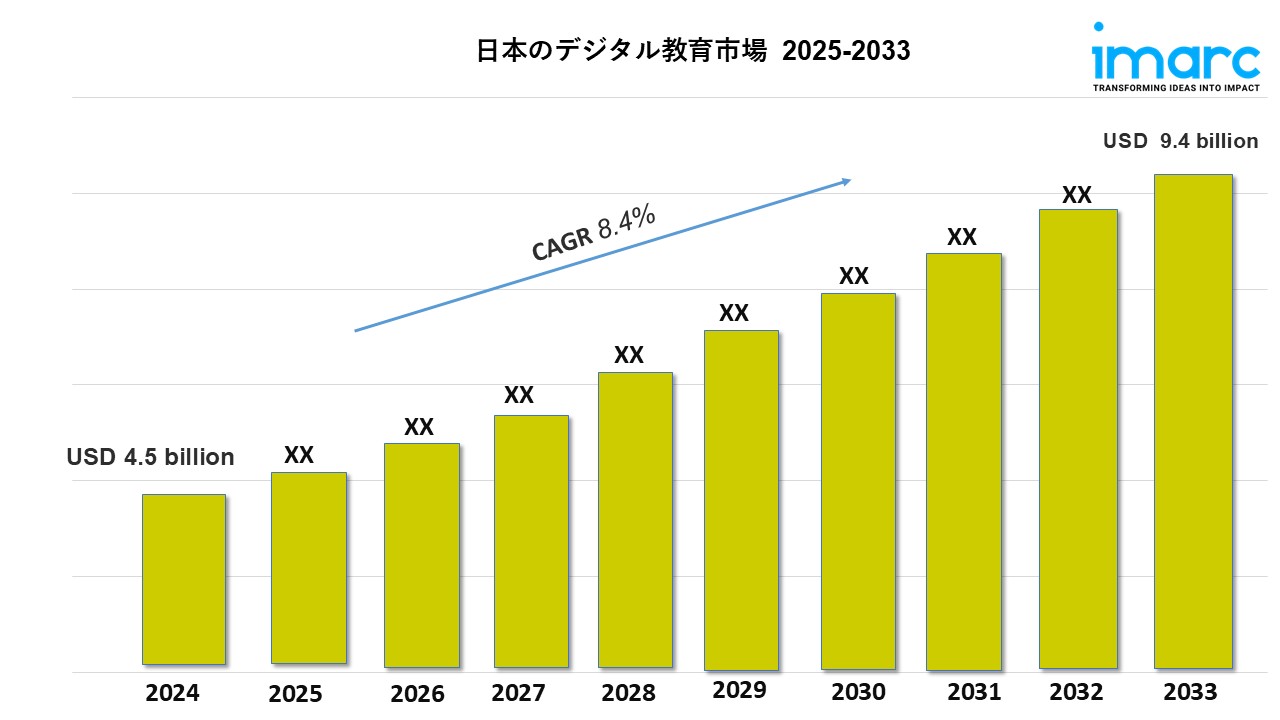 日本のデジタル教育市場