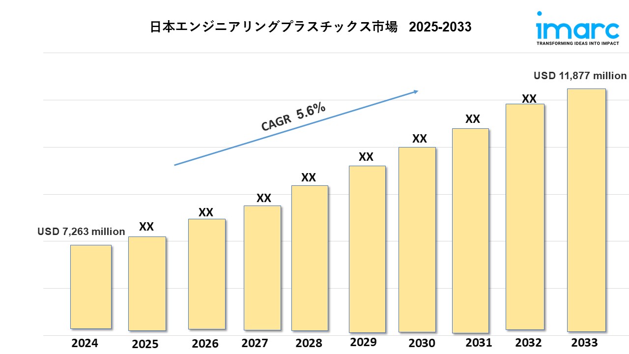 日本のエンジニアリングプラスチック市場