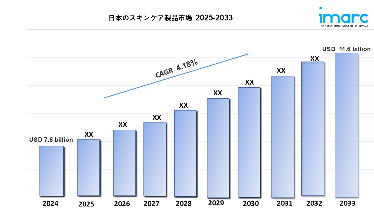 日本のスキンケア製品市場