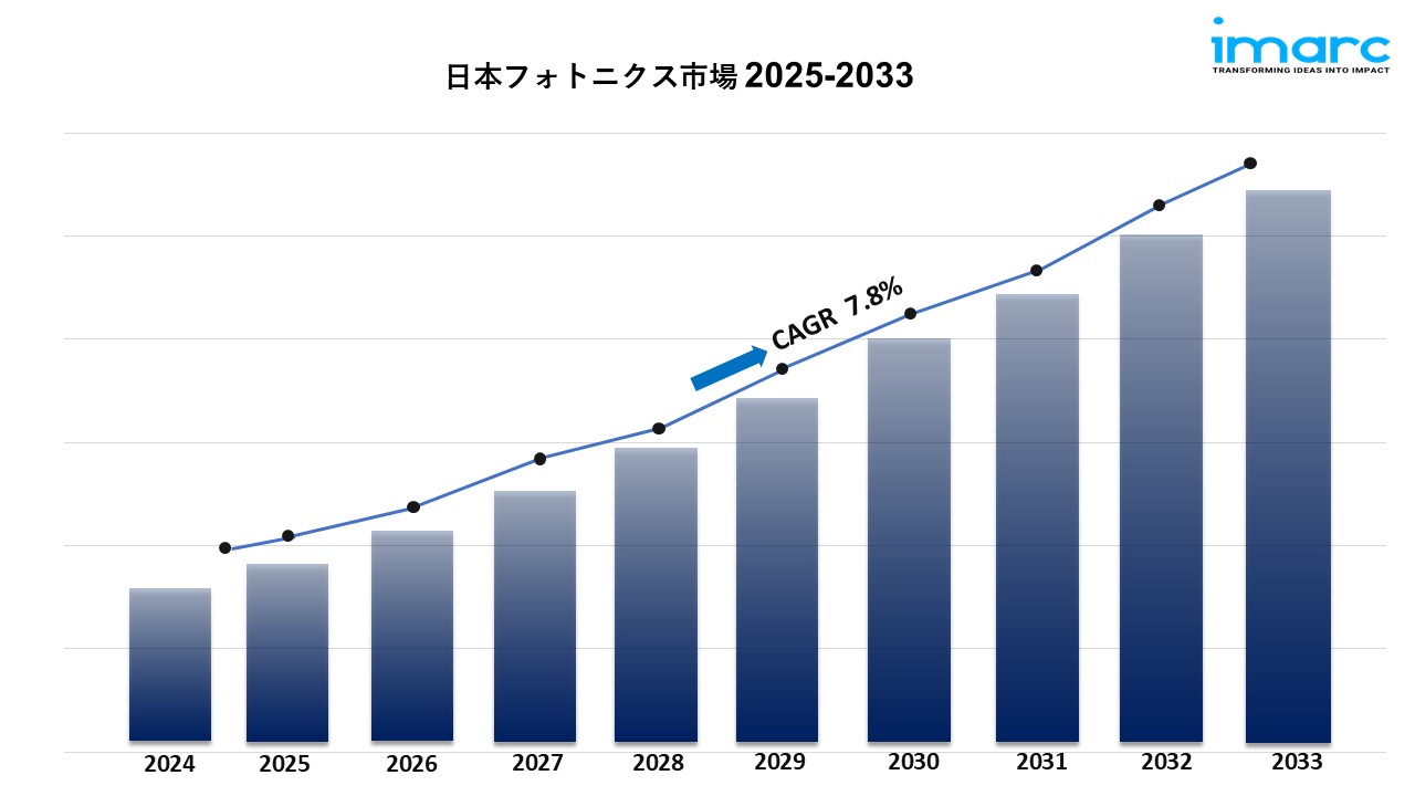 日本フォトニクス市場