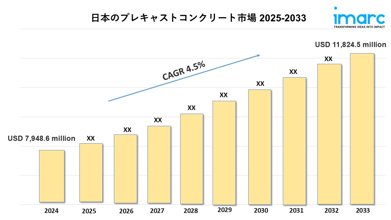 日本のプレキャストコンクリート市場
