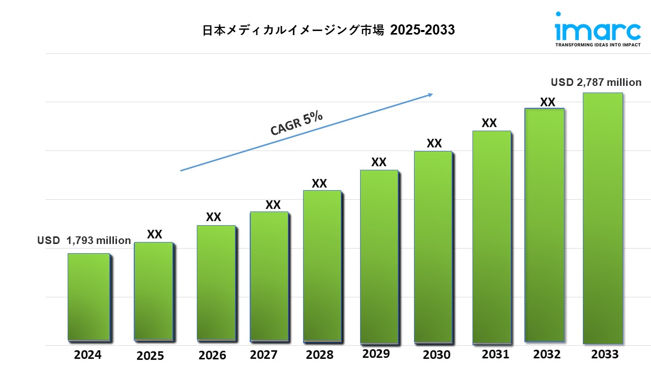 日本メディカルイメージング市場