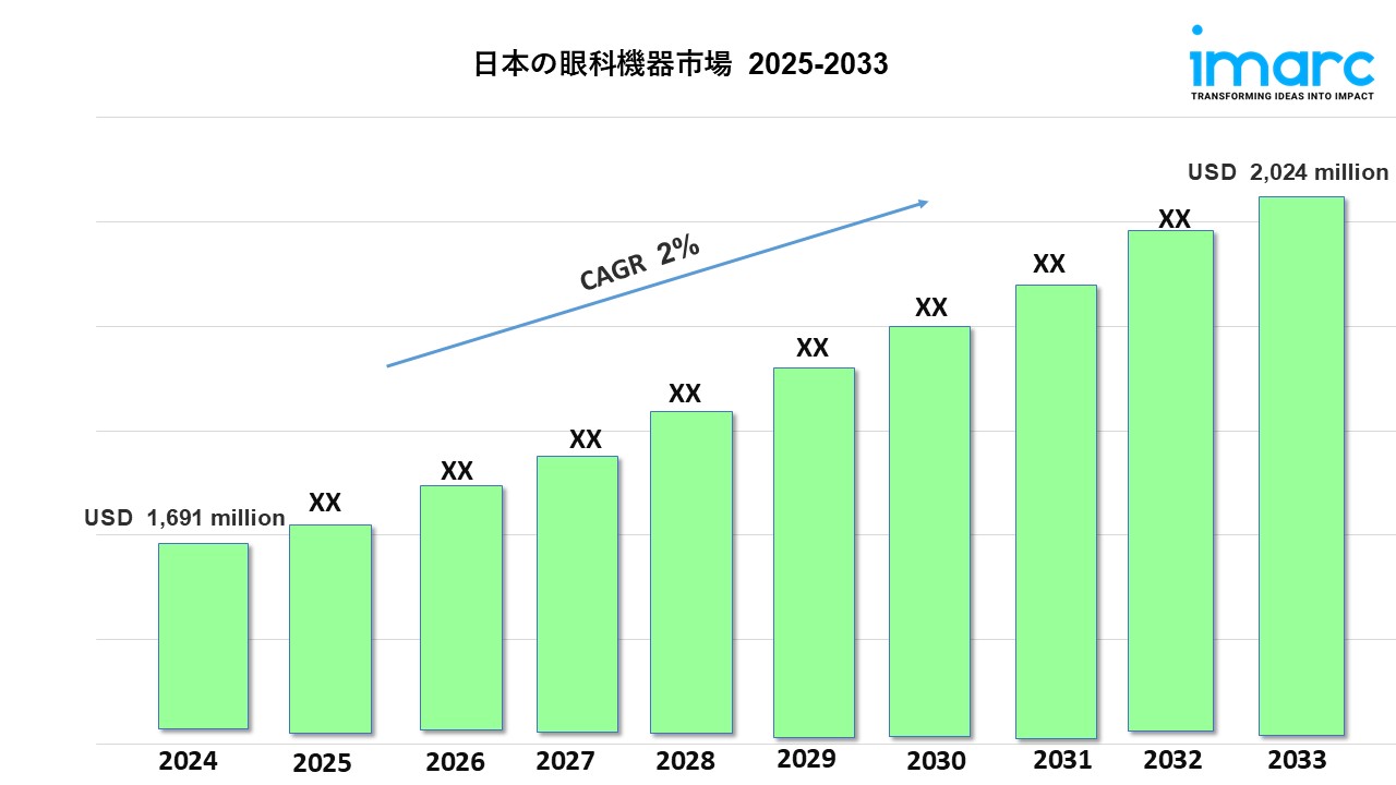 日本眼科用デバイス市場