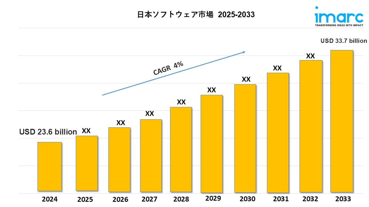 日本ソフトウェア市場