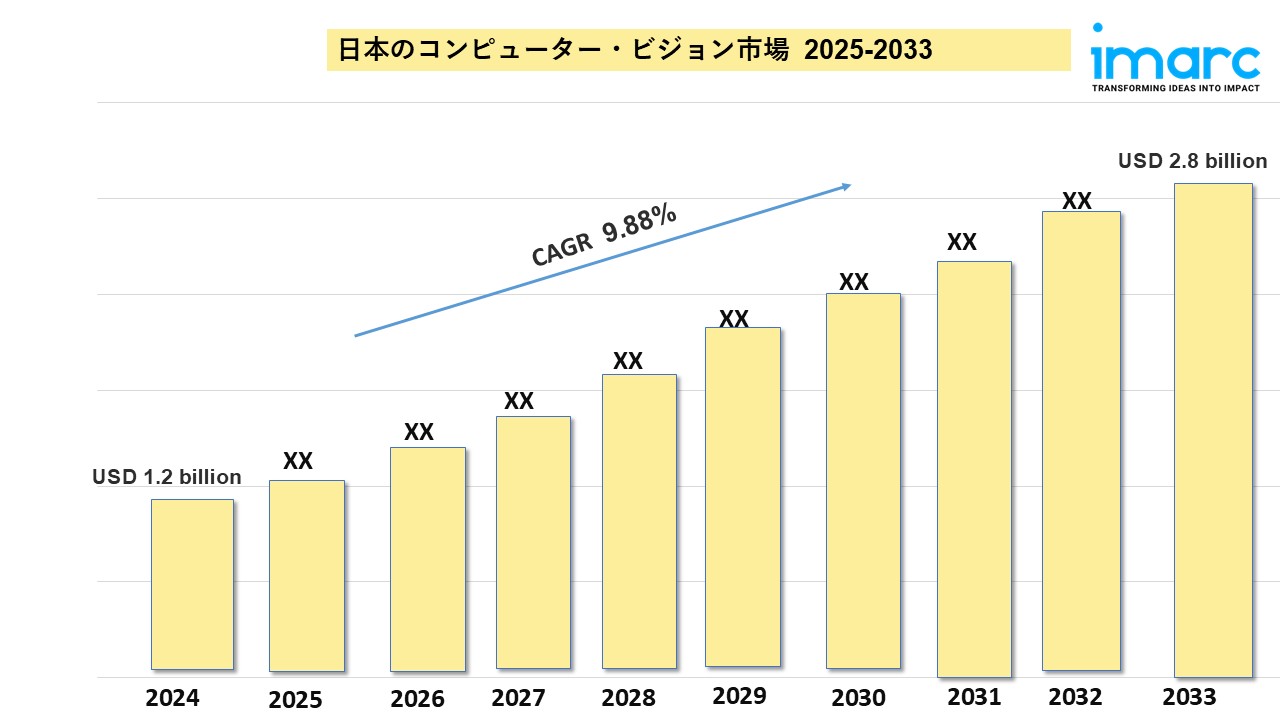 日本のコンピュータビジョン市場