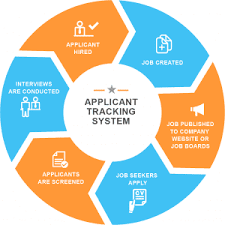 Applicant Tracking System Market 1