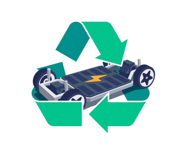 Electric Vehicle Battery Recycling Market