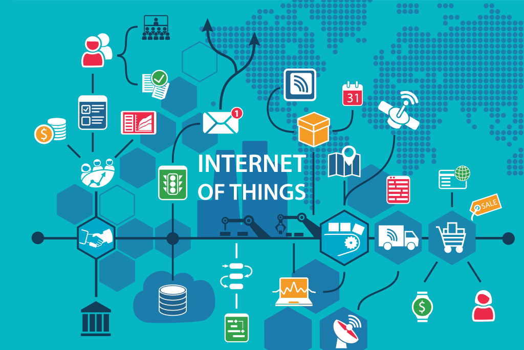Internet of Things (IoT) Market