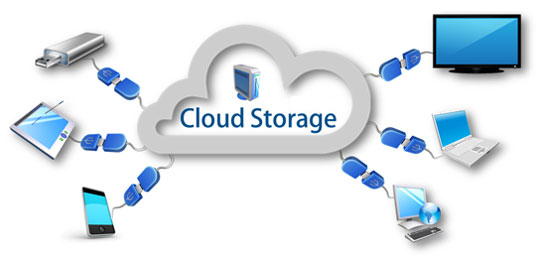 Cloud Storage Market2
