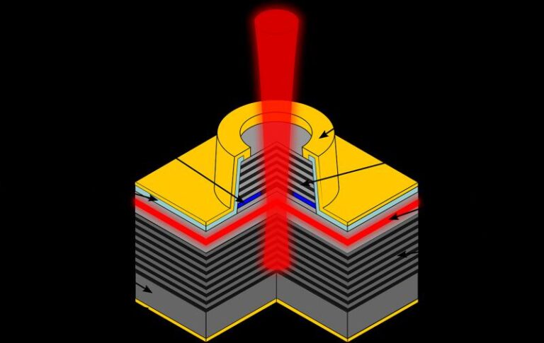 Vertical Cavity Surface Emitting Laser Market