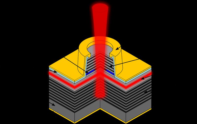 Vertical Cavity Surface Emitting Laser Market