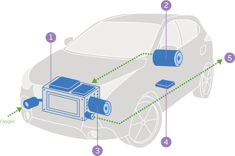 Hydrogen Fuel Cell Vehicle
