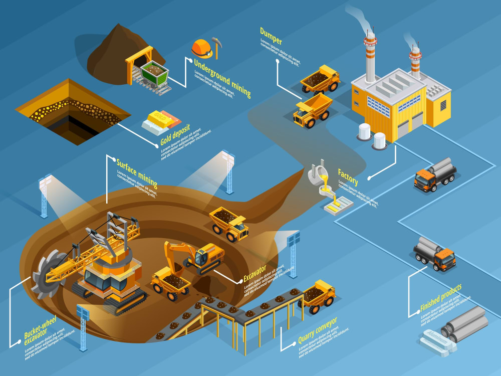 Smart Mining Market