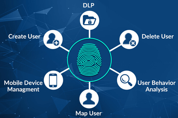 Blockchain Identity Management Market