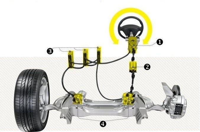 Japan X by Wire Systems Market