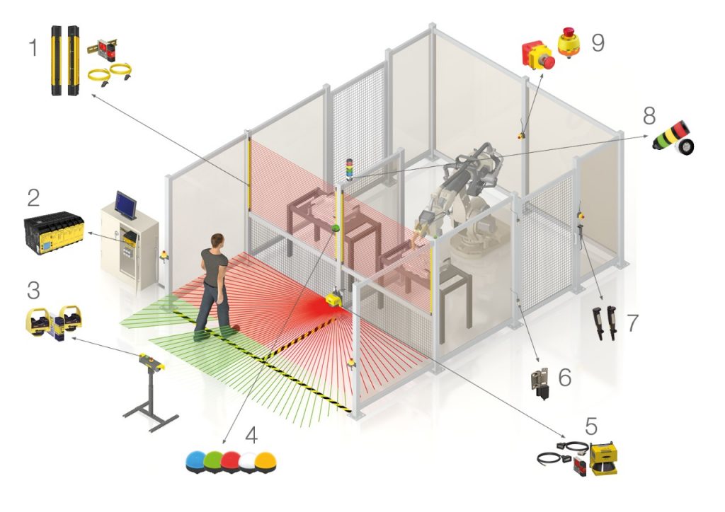 Machine Safety Market