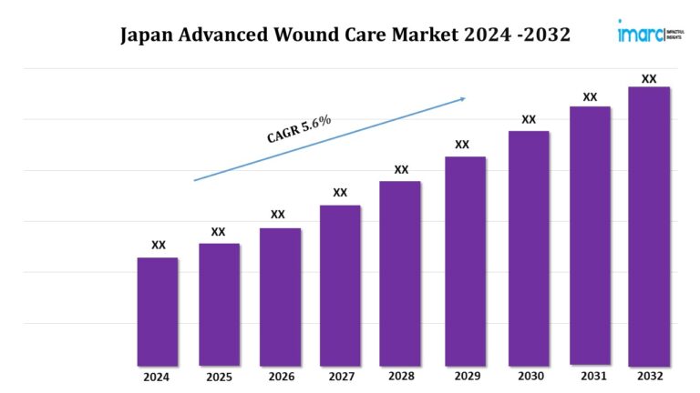 Japan Advanced Wound Care Market