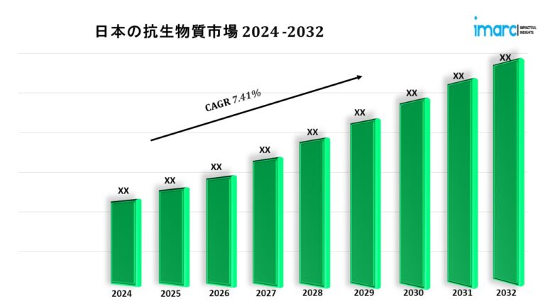 Japan Antibiotics Market Japan