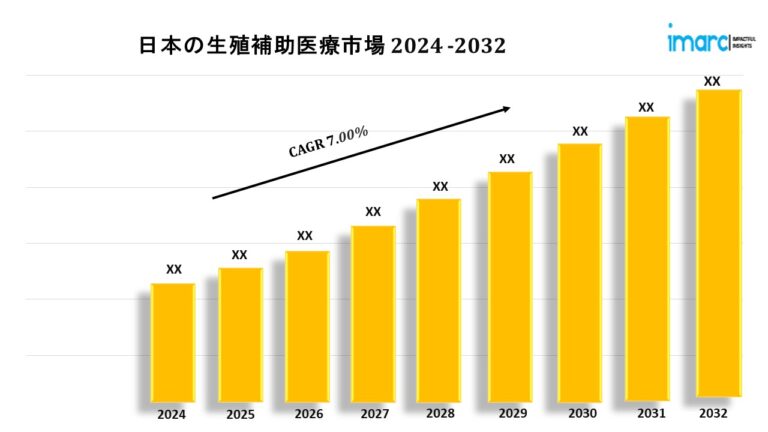 Japan Assisted Reproductive Technology Market Japan