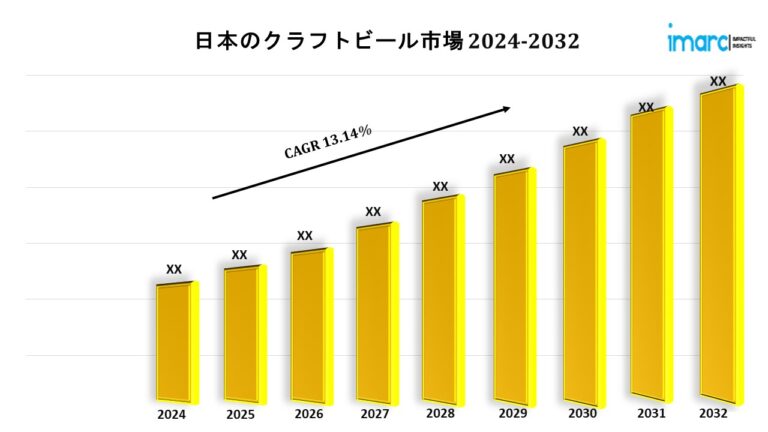 Japan Craft Beer Market Japan
