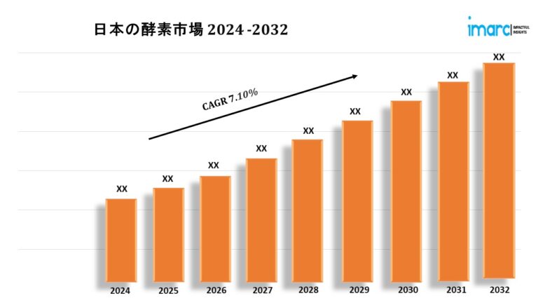 Japan Enzymes Market Japan