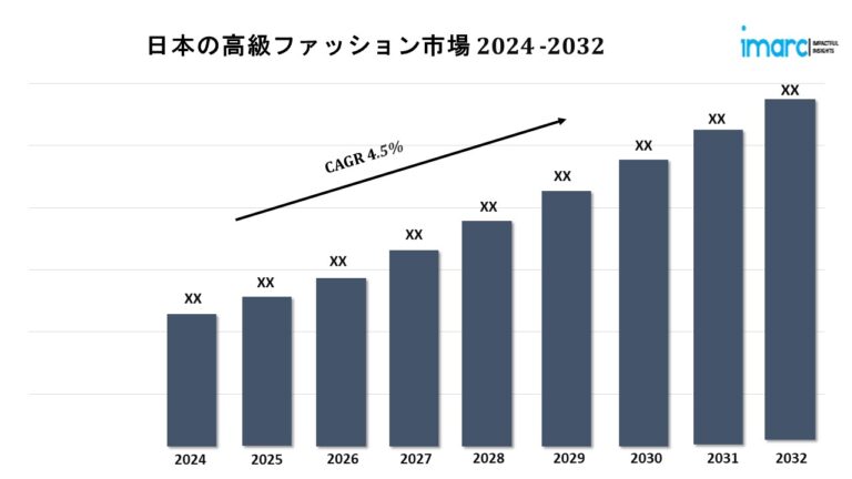 日本の高級ファッション市場