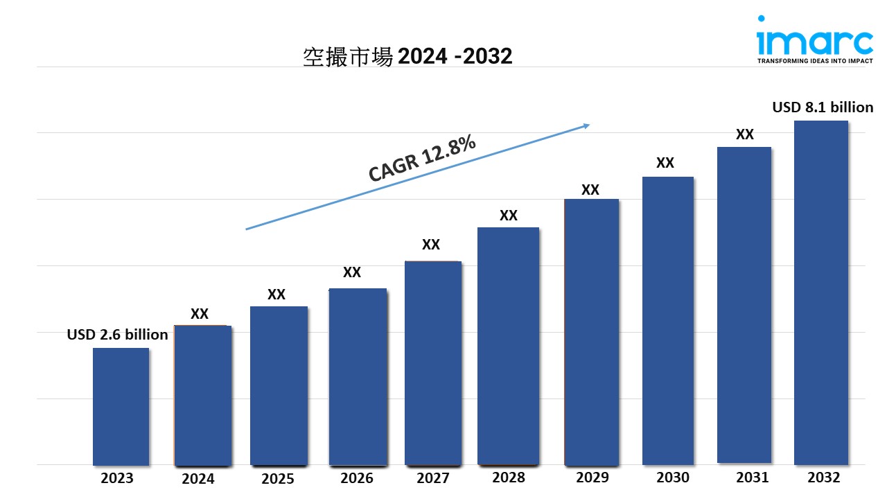 航空画像市場
