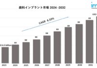 歯科インプラント市場