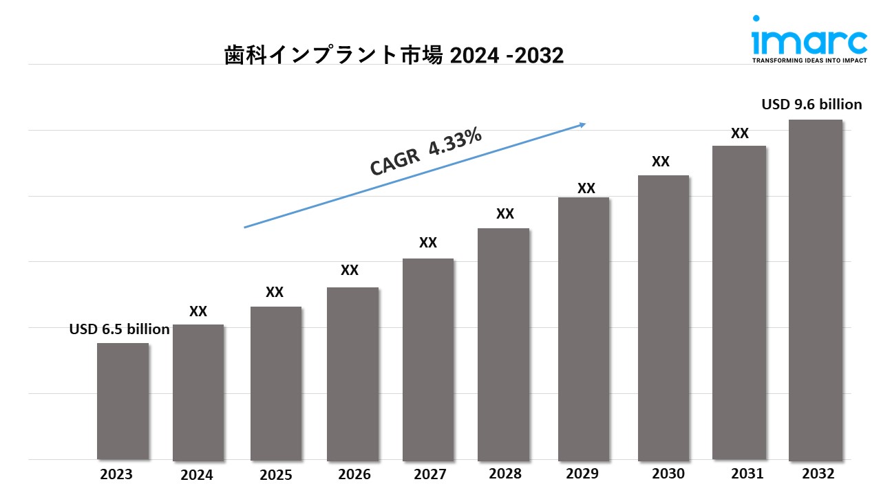 歯科インプラント市場