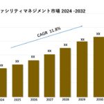 ファシリティマネジメント市場