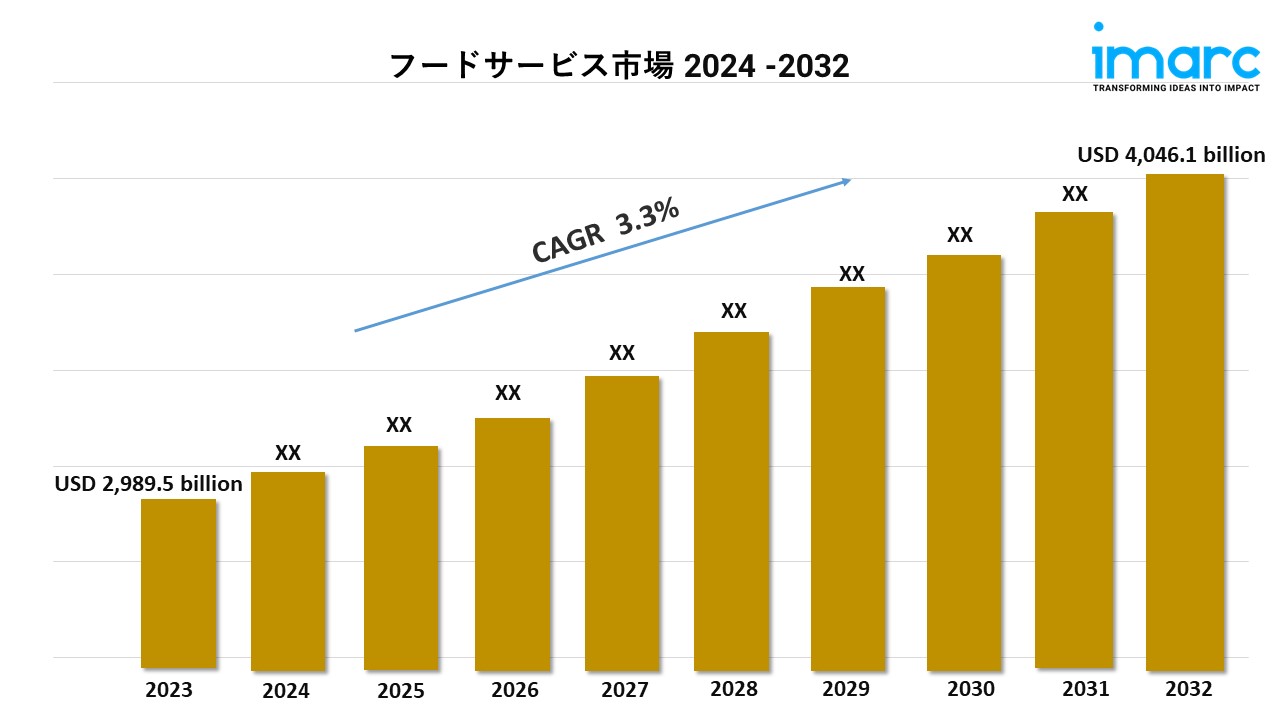 外食産業
