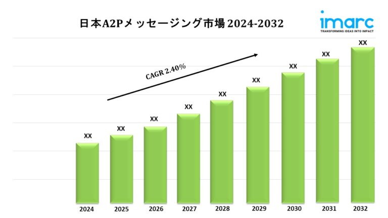 Japan A2P Messaging Market Japan