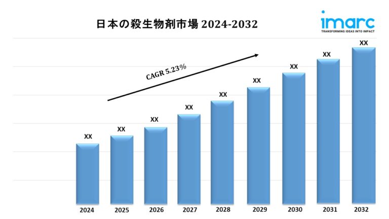 Japan Biocides Market Japan