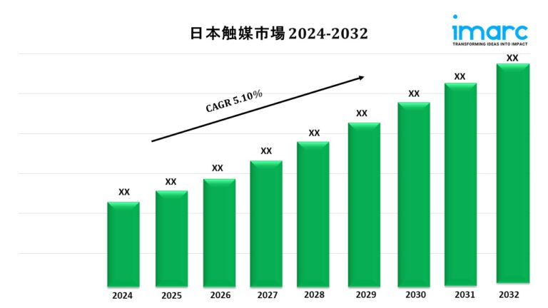Japan Catalyst Market Japan