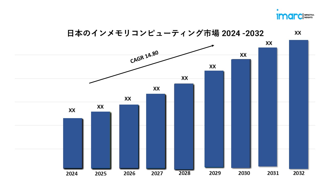 Japan In-Memory Computing Market gg