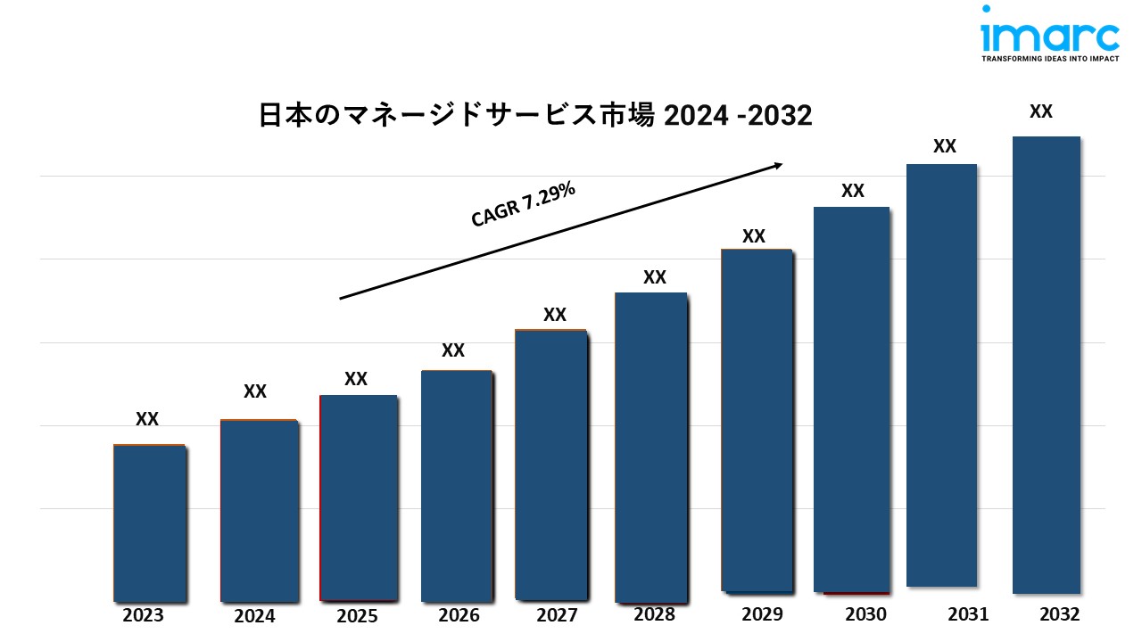 Japan Managed Services Market g
